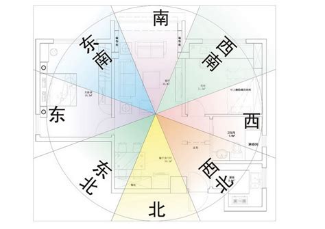 坐北朝南的房子风水|房屋方向風水指南：探索8大黃金方位朝向優缺點，找出適合您的。